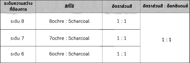 ตารางอัตราผสม ปริมาณผมขาวประมาณ 10%~30%
