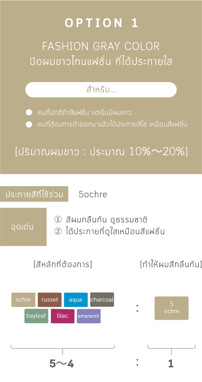 ปริมาณผมขาวน้อยกว่า 10% 
