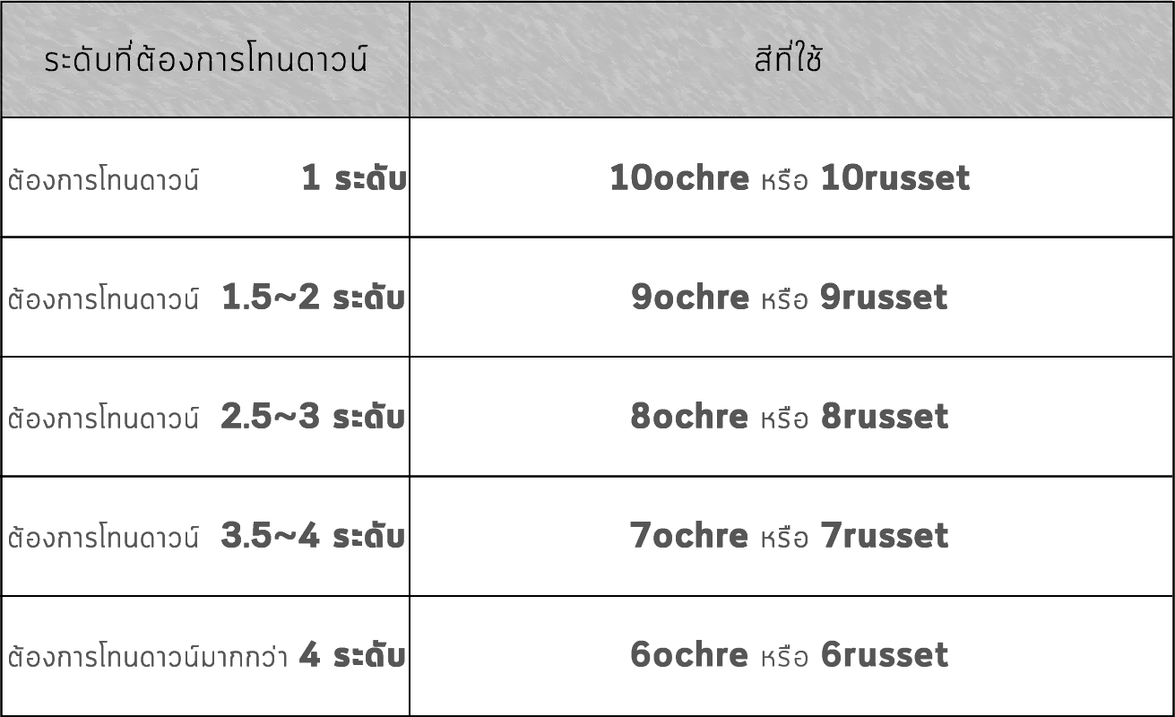 ตารางการเลือกใช้สีตามระดับที่ต้องการโทนดาวน์